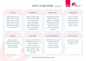 lista zakupów Małgorzata Jackowska