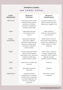 zaparcia u dzieci - ściągawka produkty